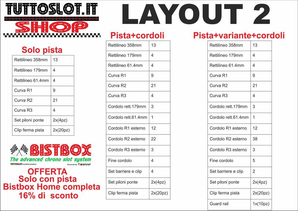 pista-policar-layout-2-policar-track-layout-2