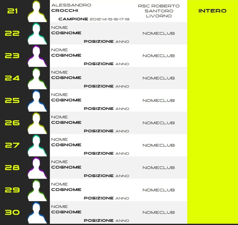 iscritti-da21a30.jpeg iscritti-da21a30.jpeg