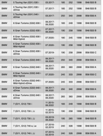 ignition-coil-bmw-s58-b58-b48-b46-hghszs5