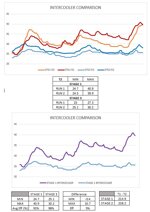 toyota-yaris-gr-stage-1-stage-3-intercooler-kit-airtec