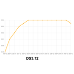 toyota-gt86-zn6zn8-front-brake-pads-ferodo-brembo