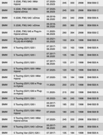 ignition-coil-bmw-s58-b58-b48-b46-hghszs5