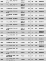 ignition-coil-bmw-s58-b58-b48-b46-hghszs5
