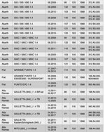 ignition-coil-alfa-romeo-fiat-abarth-14-t-jet-hghszs15