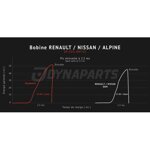 ignition-coil-renault-clio-4rs-megane-4rs-dp-coil-rnt01