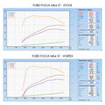 ford-focus-mk4-st-23-2018-vortex-cold-air-induction-kit-direnza