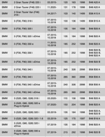 ignition-coil-bmw-s58-b58-b48-b46-hghszs5