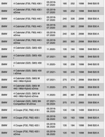 ignition-coil-bmw-s58-b58-b48-b46-hghszs5