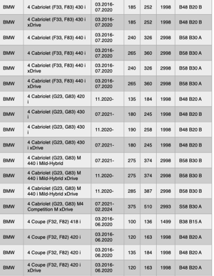 ignition-coil-bmw-s58-b58-b48-b46-hghszs5