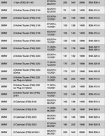 ignition-coil-bmw-s58-b58-b48-b46-hghszs5