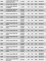ignition-coil-bmw-s58-b58-b48-b46-hghszs5