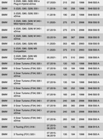 ignition-coil-bmw-s58-b58-b48-b46-hghszs5