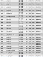 ignition-coil-bmw-s58-b58-b48-b46-hghszs5