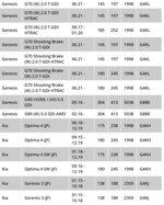 ignition-coil-hyundai-i30-n-kia-stinger-genesis-g4g8-hghszs17