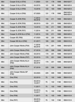 ignition-coil-bmw-s58-b58-b48-b46-hghszs5