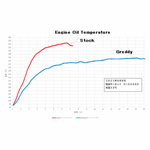 oil-cooler-kit-for-toyota-yaris-gr-2020-greddy-12014640