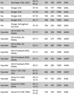 ignition-coil-hyundai-i30-n-kia-stinger-genesis-g4g8-hghszs17
