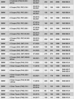 ignition-coil-bmw-s58-b58-b48-b46-hghszs5