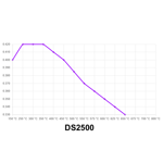 toyota-yaris-gr-2020-frontrear-brake-pads-ferodo