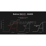 ignition-coil-20tfsi-vag-ea113-ea888-dp-coil-vag01