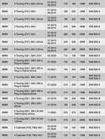 ignition-coil-bmw-s58-b58-b48-b46-hghszs5
