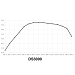toyota-gt86-zn6zn8-front-brake-pads-ferodo-brembo