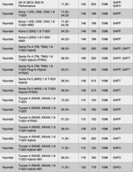 ignition-coil-hyundai-i20-n-kia-16-turbo-hghszs8