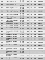 ignition-coil-bmw-s58-b58-b48-b46-hghszs5