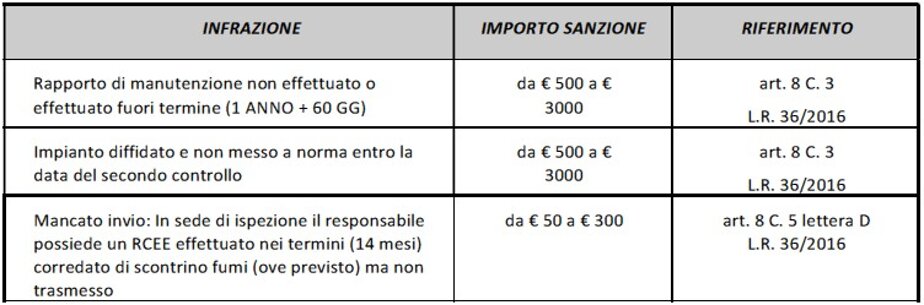 sanzioni.jpeg