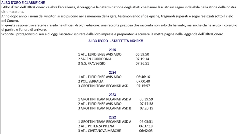 albo d'oro staffetta albo d'oro staffetta