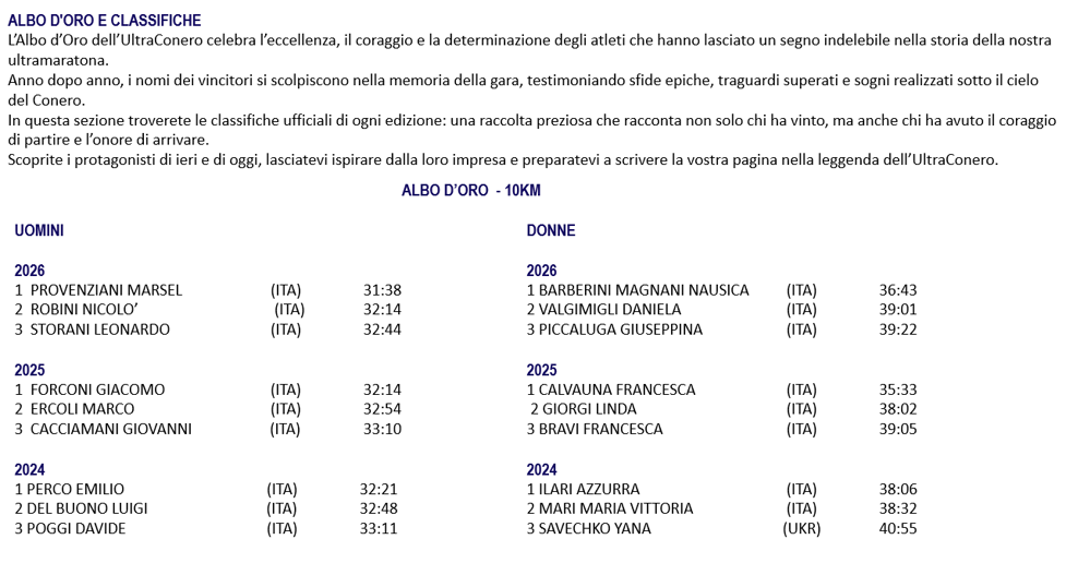 albo d'oro 10km 2026 albo d'oro 10km 2026