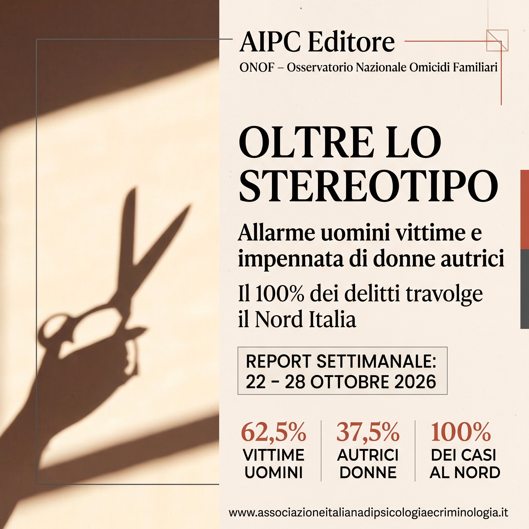 Oltre lo stereotipo: allarme uomini vittime e impennata di donne autrici, il 100% dei delitti travolge il Nord Italia – Report ONOF (Settimana 22 – 28 Ottobre 2026)