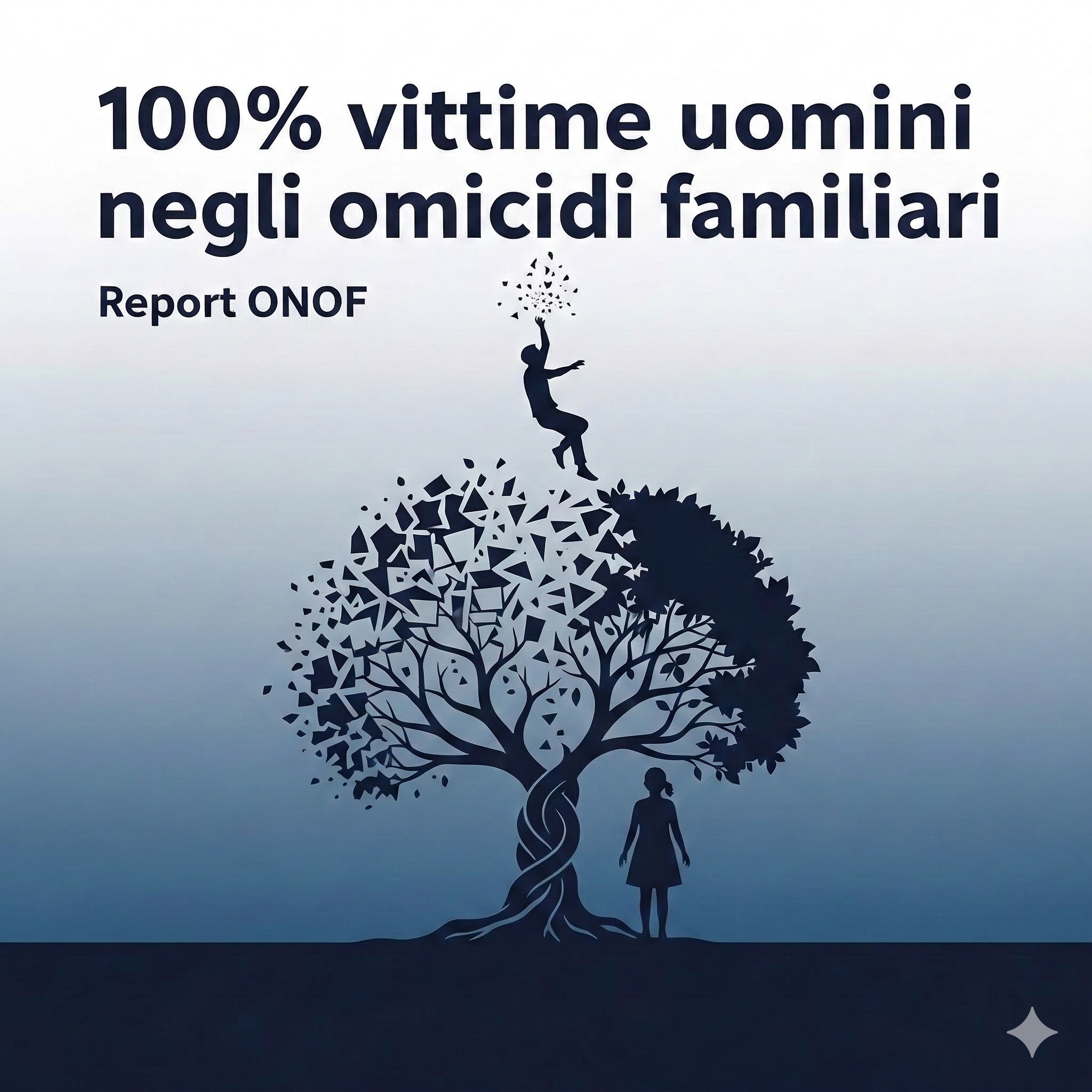 100% di vittime uomini negli omicidi familiari. Report ONOF settimana 26 febbraio – 4 marzo 2026 100% di vittime uomini negli omicidi familiari. Report ONOF settimana 26 febbraio – 4 marzo 2026