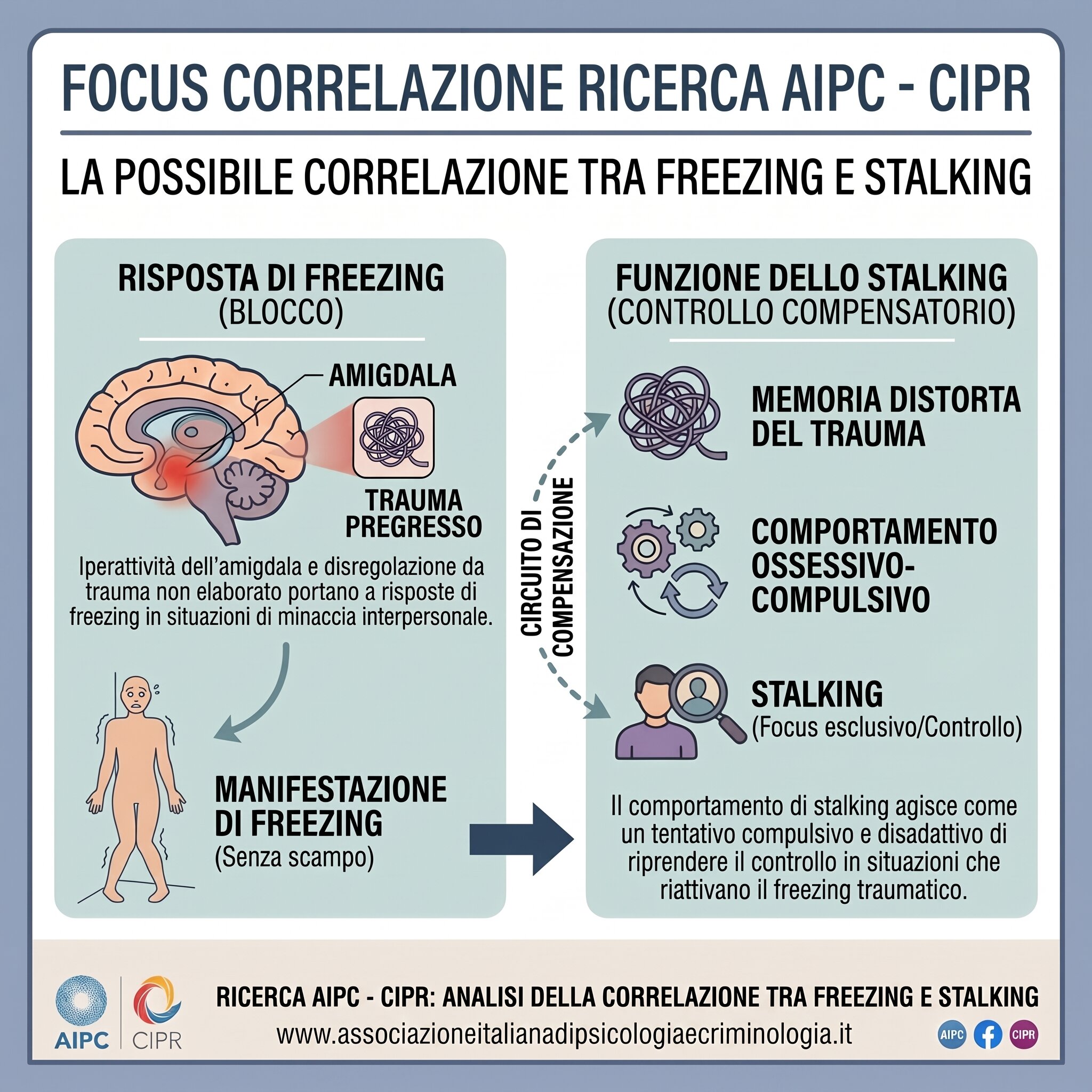 Cosa succede nel cervello e nel corpo di uno stalker