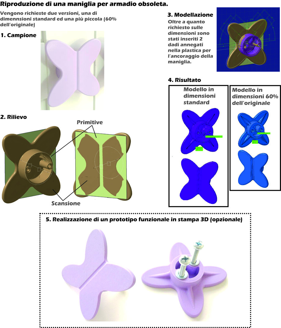 Processo di Reverse engineering con stampa 3D.