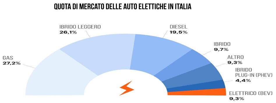 quota mercato italia 2025.jpeg