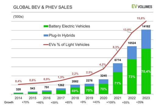 grafico evc global.jpeg