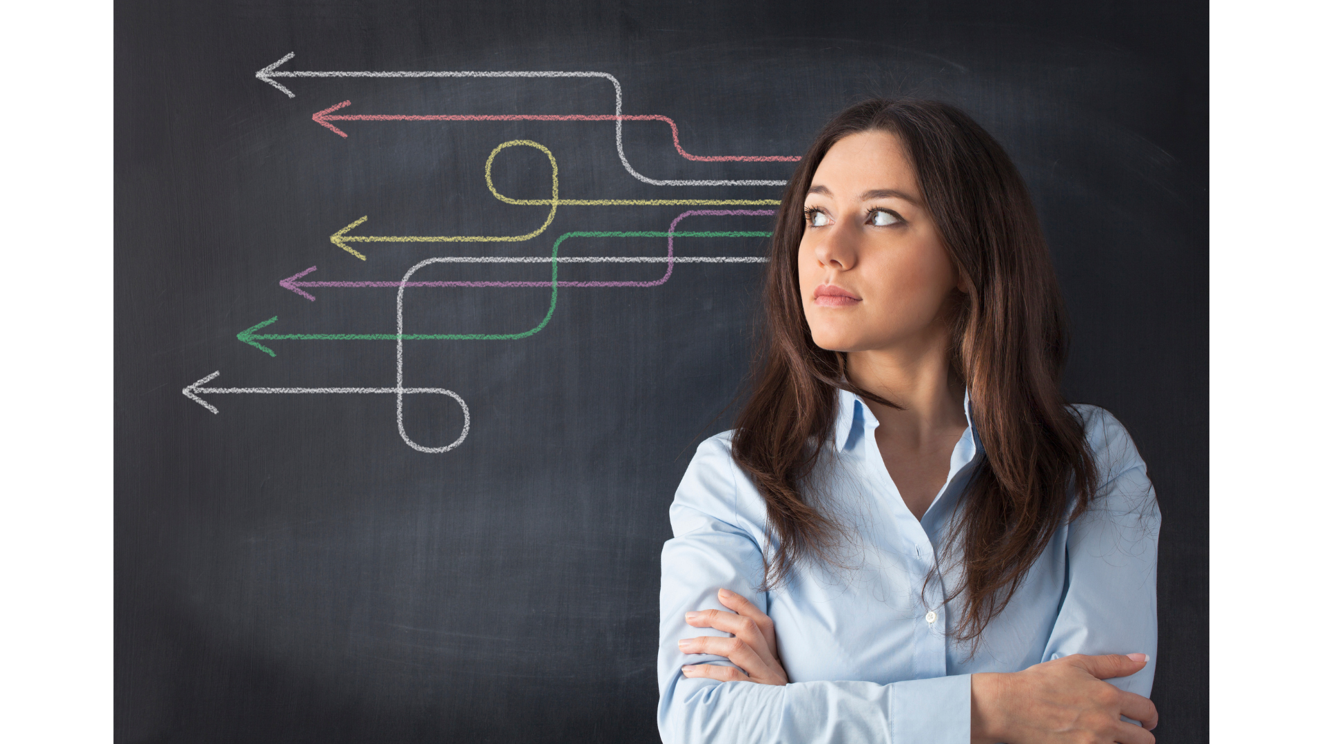 Il marketing oggi, un ecosistema digitale