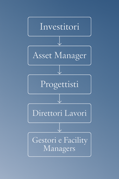 target client