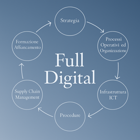 full digital