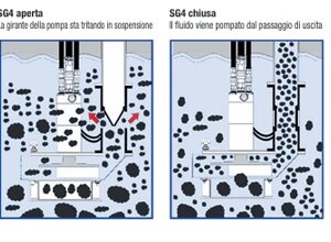miscelatore miscelatore