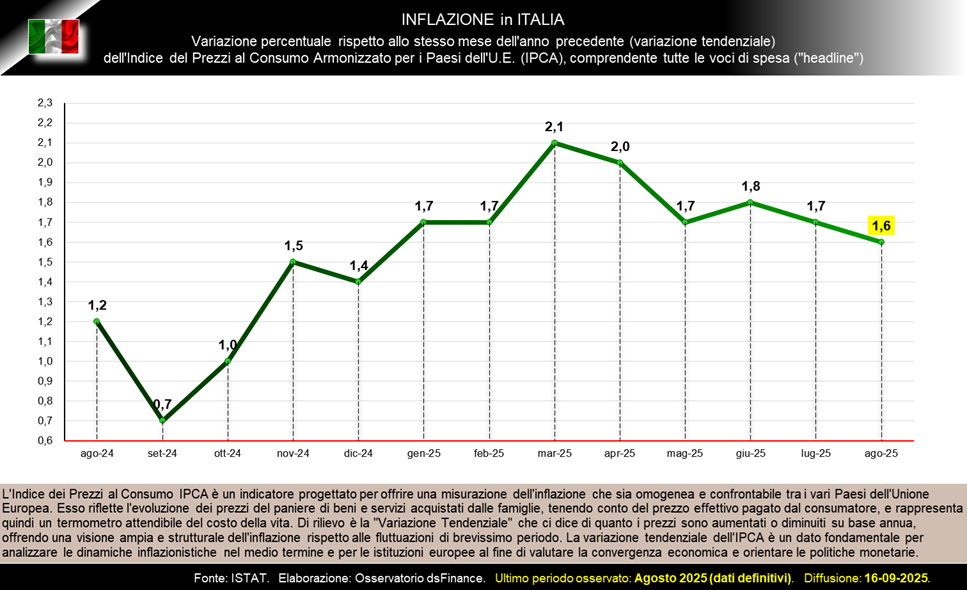 ita___ipca-generale___vartend.png ita___ipca-generale___vartend.png
