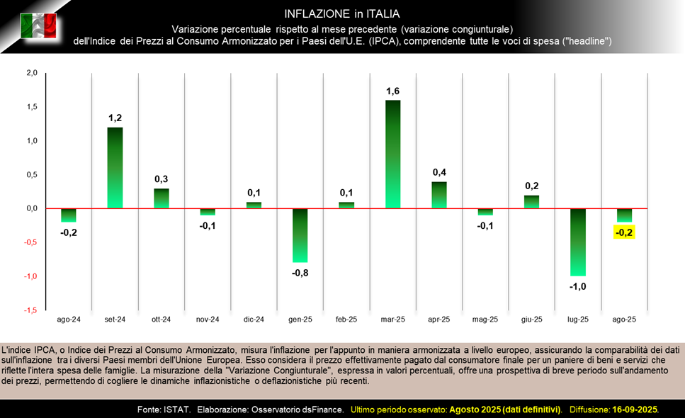 ita___ipca-generale___varcong.png ita___ipca-generale___varcong.png