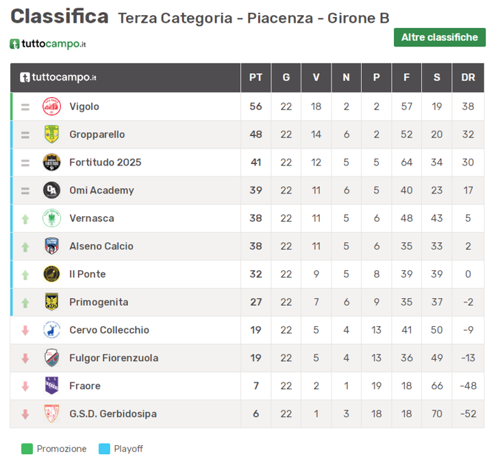 classifica 3a fortitudo classifica 3a fortitudo