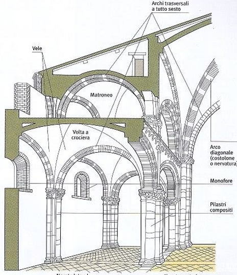 arco2