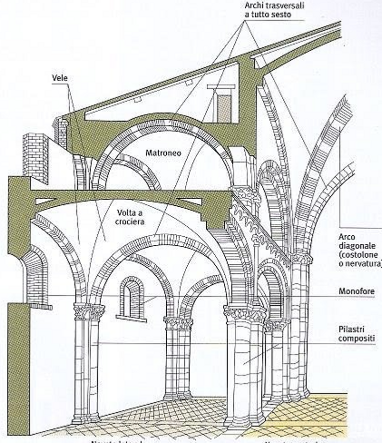 arco2
