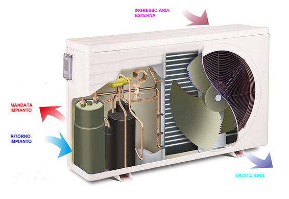 pompa di calore 3 ulteriore.jpeg pompa di calore 3 ulteriore.jpeg