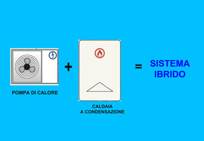 sistema ibrido.jpeg sistema ibrido.jpeg