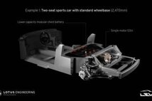 eyJlbiI6ImxvdHVzIGxldmEgcHJvamVjdCAtIDIwMjEifQ==