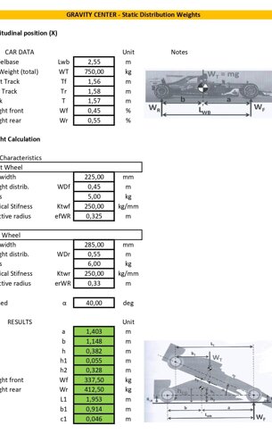 static distribution weight
